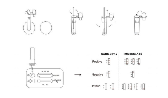 1 ชิ้น/กล่อง Easy Home Rapid Antigen ชุดทดสอบสำหรับซาร์ - Cov - 2 Influenza A / B