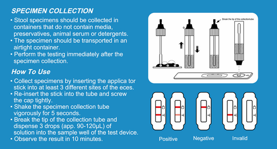 โรคติดเชื้อ ชุดทดสอบอุจจาระ H Pylori Helicobacter Pylori Antigen Instant