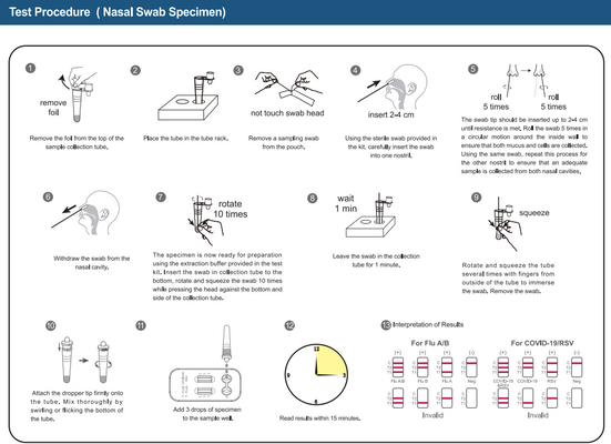 Sars Cov 2 Rapid Antigen Test Cassettes การเดินทางระหว่างประเทศ การทดสอบ Covid