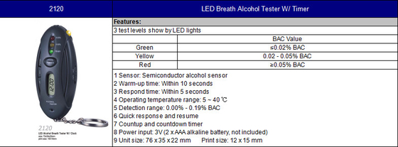 ไฟ LED สีดํา แสดงเครื่องวัดการหายใจ เครื่องวัดแอลกอฮอล์ ด้วยไทม์ รีบตอบสนองเพื่อความปลอดภัยในการขับรถ