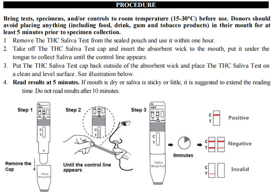 ชุดทดสอบการใช้สารเสพติด Cannabinoid การทดสอบน้ำลาย THC เดี่ยว