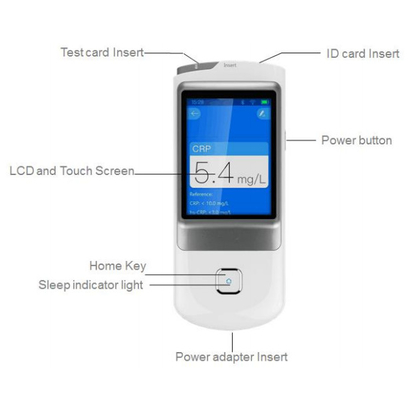 อินเทลเลนท์ Poct Quantitative Immunoassay Analyzer พร้อมจอสัมผัสสีสัน 2.8 นิ้ว